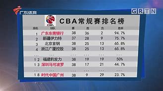 天博体育app官网下载-CBA常规赛今晨走向成谜；纽约尼克斯手感冰凉；质疑声仍在；临场指挥获称赞